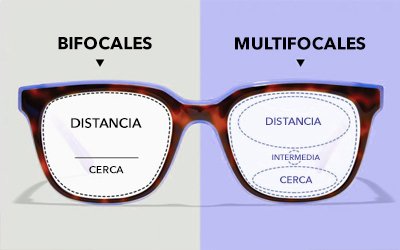 En este momento estás viendo ¿Conoces la diferencia entre un lente bifocal y uno multifocal?